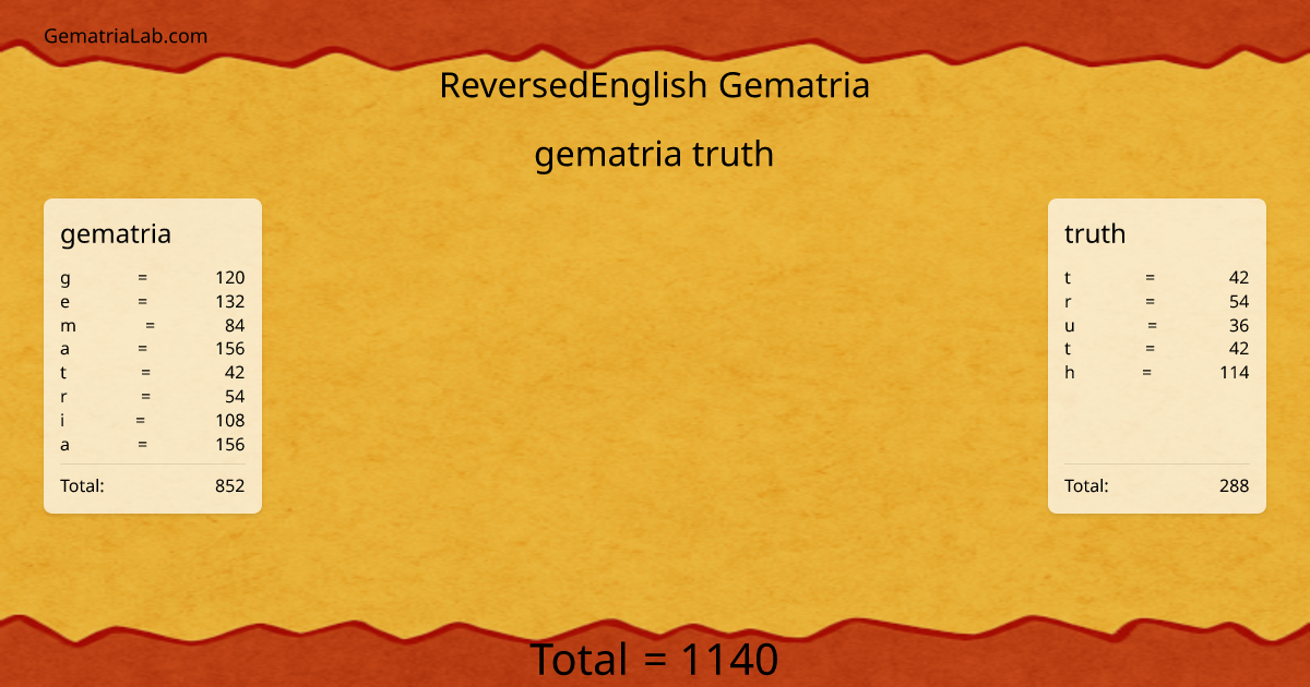 gematria truth in reversedEnglish Gematria